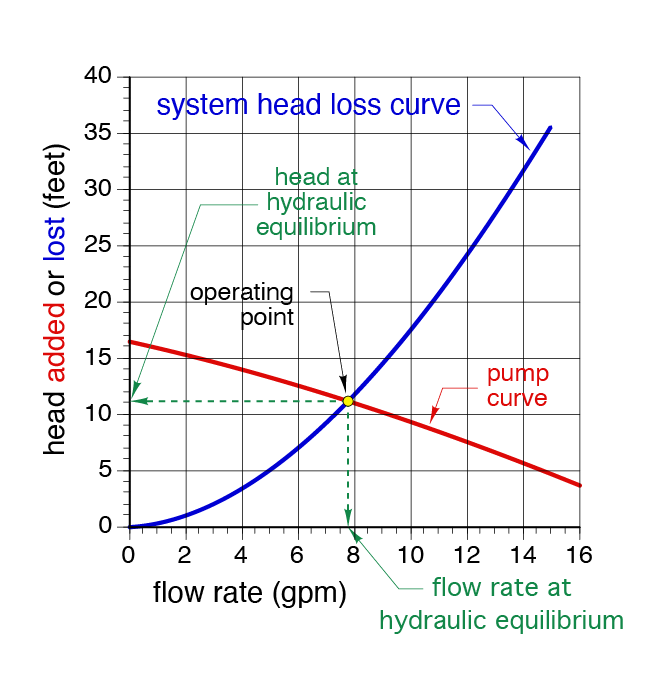 2 Physical Concepts That Aid Troubleshooting Caleffi Idronics 8598